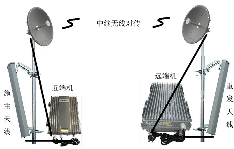乃东智能无线拉远移频中继直放站近端机远端机